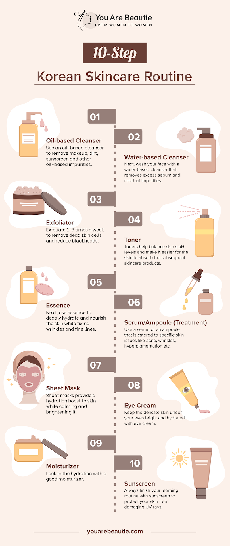 Korean Skincare Routine 10 Steps